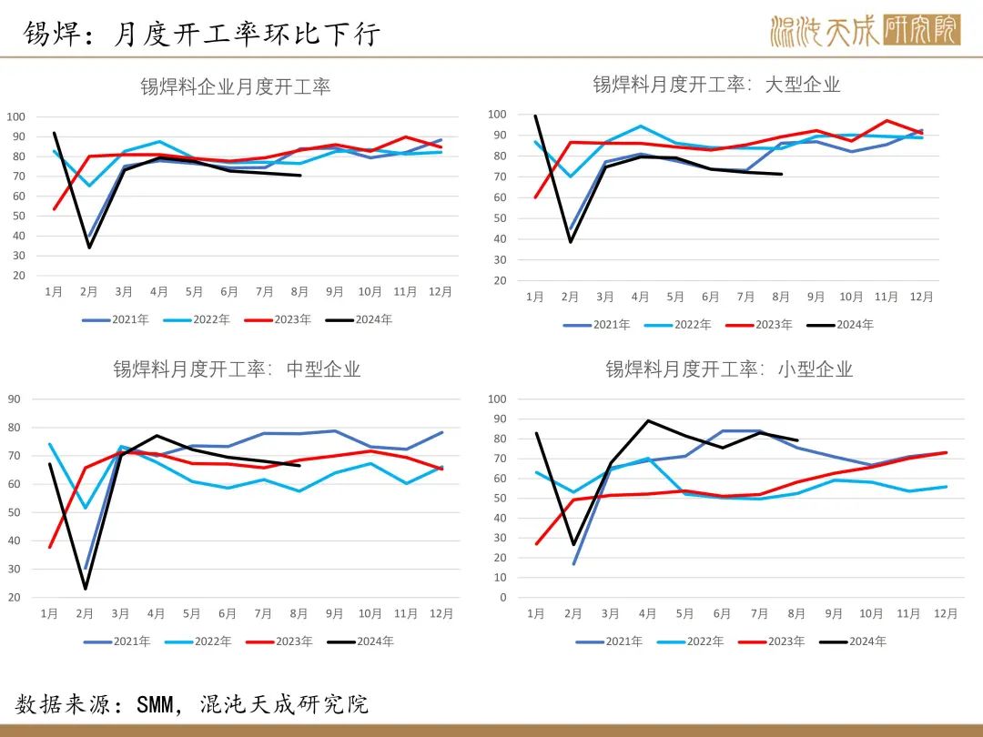 【錫周報(bào)】國內(nèi)政策重磅利好，錫價(jià)上行