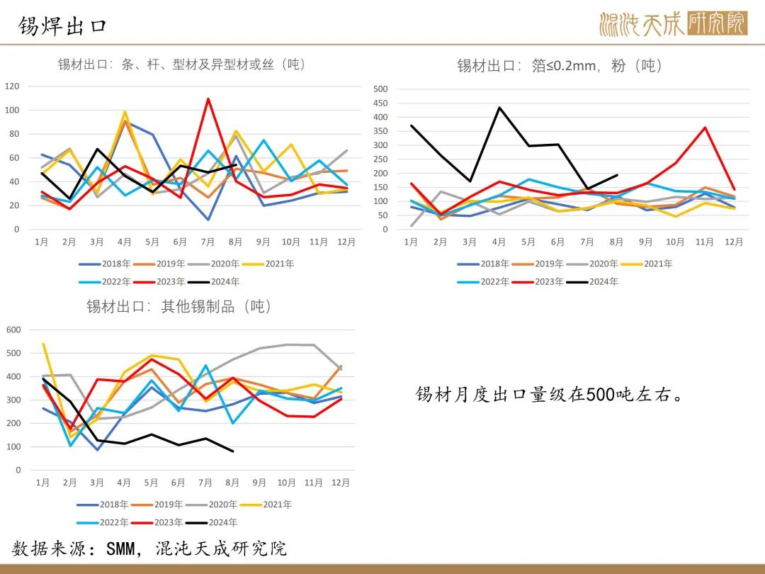 【錫周報(bào)】國內(nèi)政策重磅利好，錫價(jià)上行