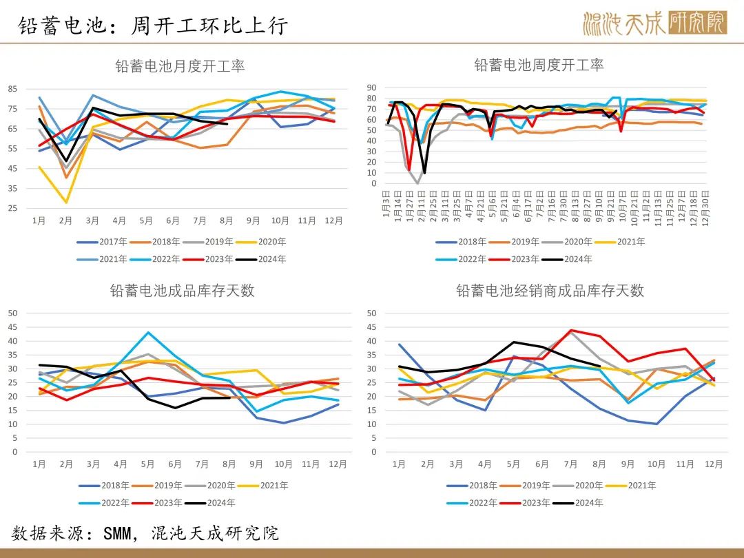 【錫周報(bào)】國內(nèi)政策重磅利好，錫價(jià)上行