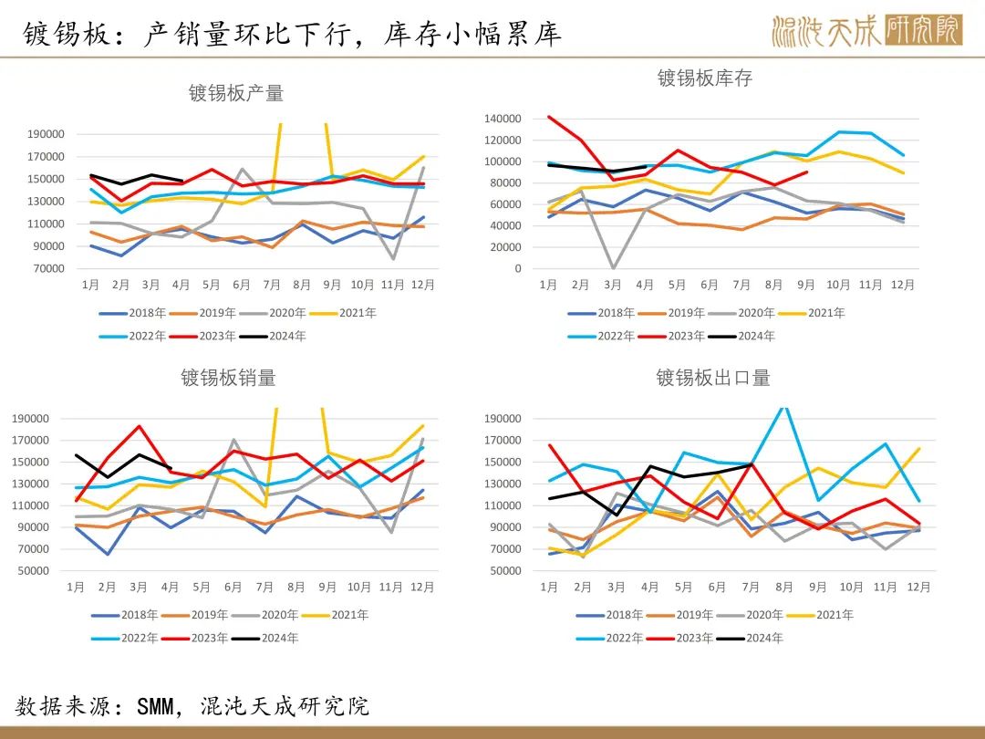 【錫周報(bào)】國內(nèi)政策重磅利好，錫價(jià)上行