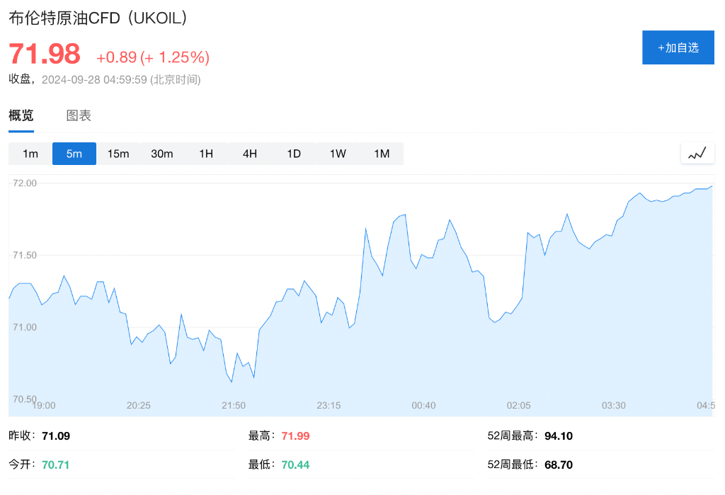 中東沖突重大升級！高盛：油價還沒有計入地緣風(fēng)險