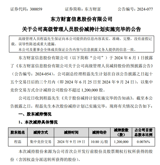 東方財(cái)富4天漲近60%！有高管大漲前減持套現(xiàn)1296萬(wàn)元，如今市值超2000萬(wàn)元