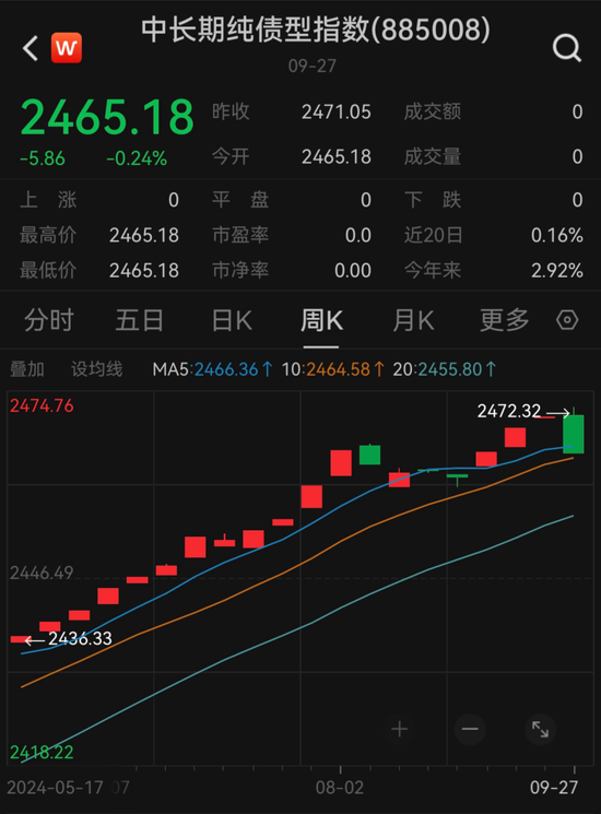懵了！這類理財，突然大跌