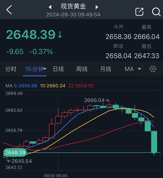 兩張圖看黃金技術(shù)前景 投資者如何獲利了結(jié)？