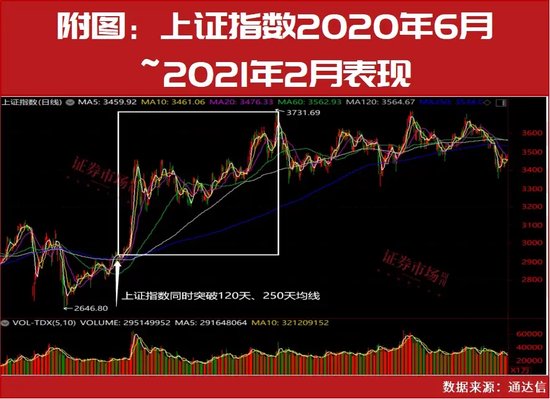 超級行情已啟動！技術(shù)牛市已經(jīng)在路上！10月金股名單搶先曝光