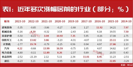 超級行情已啟動！技術(shù)牛市已經(jīng)在路上！10月金股名單搶先曝光