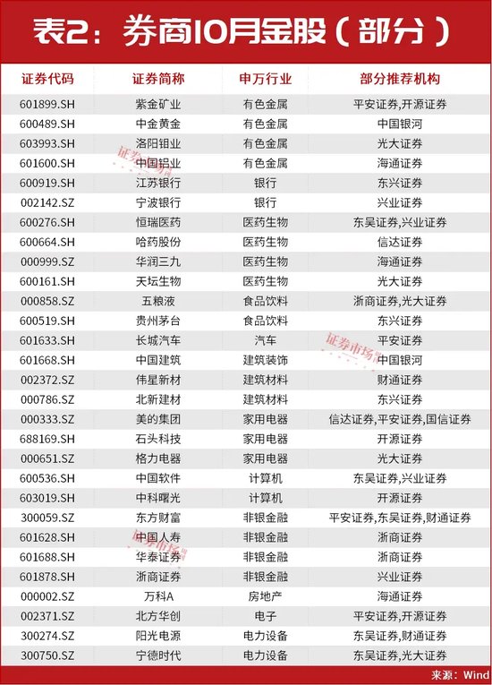 超級行情已啟動！技術(shù)牛市已經(jīng)在路上！10月金股名單搶先曝光