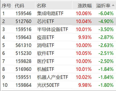 ETF日?qǐng)?bào)：半導(dǎo)體芯片行業(yè)基本面或?qū)@著改善，可以關(guān)注芯片ETF