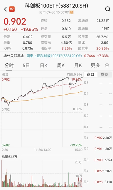 ETF日?qǐng)?bào)：半導(dǎo)體芯片行業(yè)基本面或?qū)@著改善，可以關(guān)注芯片ETF