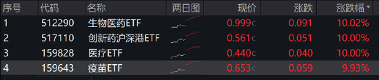 ETF日?qǐng)?bào)：半導(dǎo)體芯片行業(yè)基本面或?qū)@著改善，可以關(guān)注芯片ETF