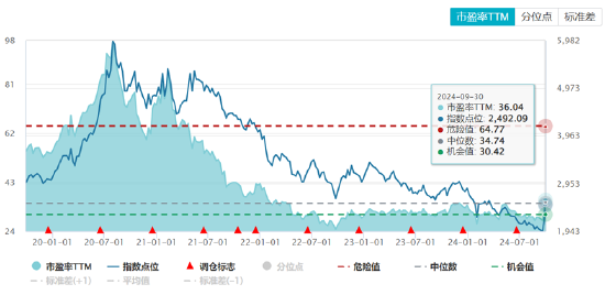 ETF日?qǐng)?bào)：半導(dǎo)體芯片行業(yè)基本面或?qū)@著改善，可以關(guān)注芯片ETF