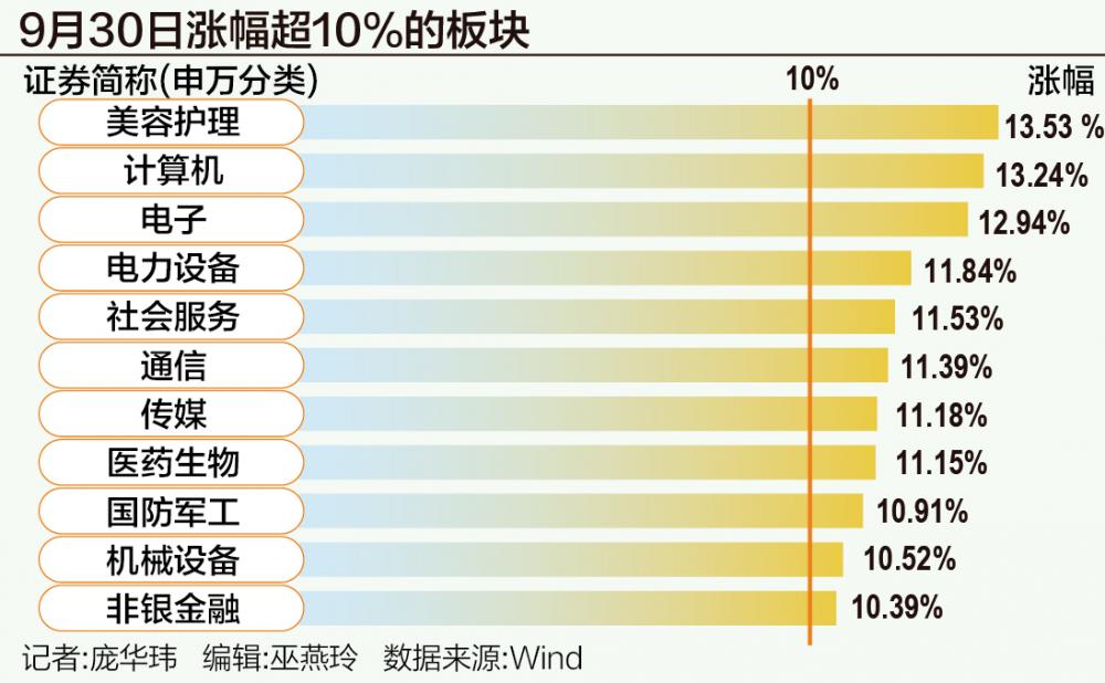 A股狂飆突破3300點(diǎn)：誰在跑步入場？