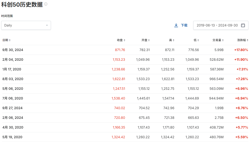 A股大漲，哪些公司被QFII看好？