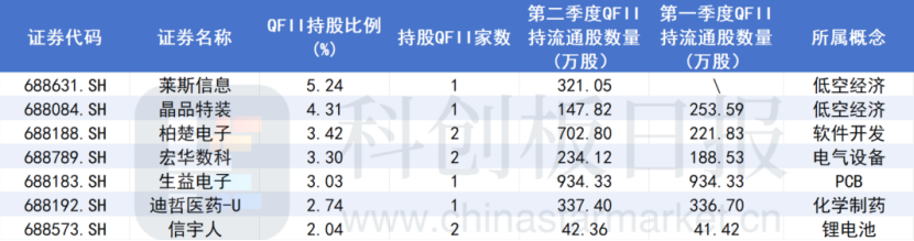 A股大漲，哪些公司被QFII看好？