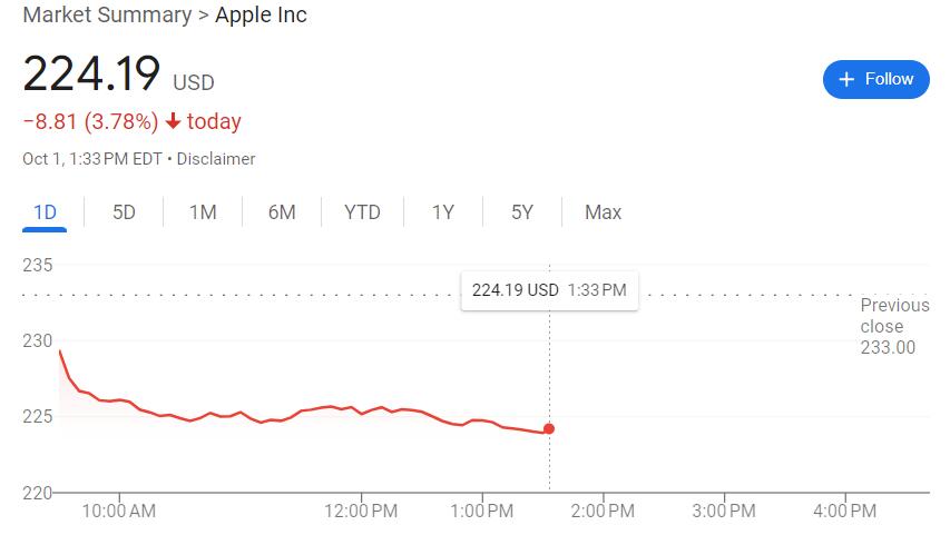 iPhone 16需求示警！巴克萊爆關鍵部件砍單300萬，蘋果目標價劇減20%