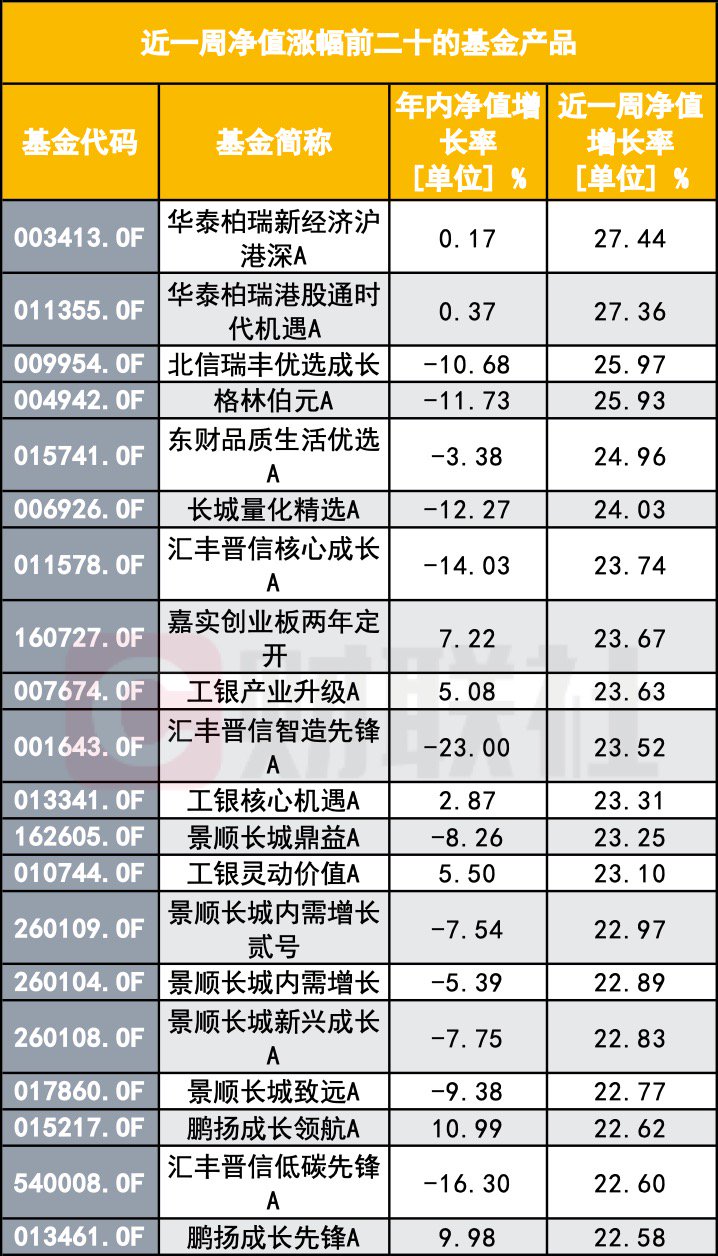 “A股大漲 怎么我的基金倒虧了？”基民靈魂拷問：你這啥水平？