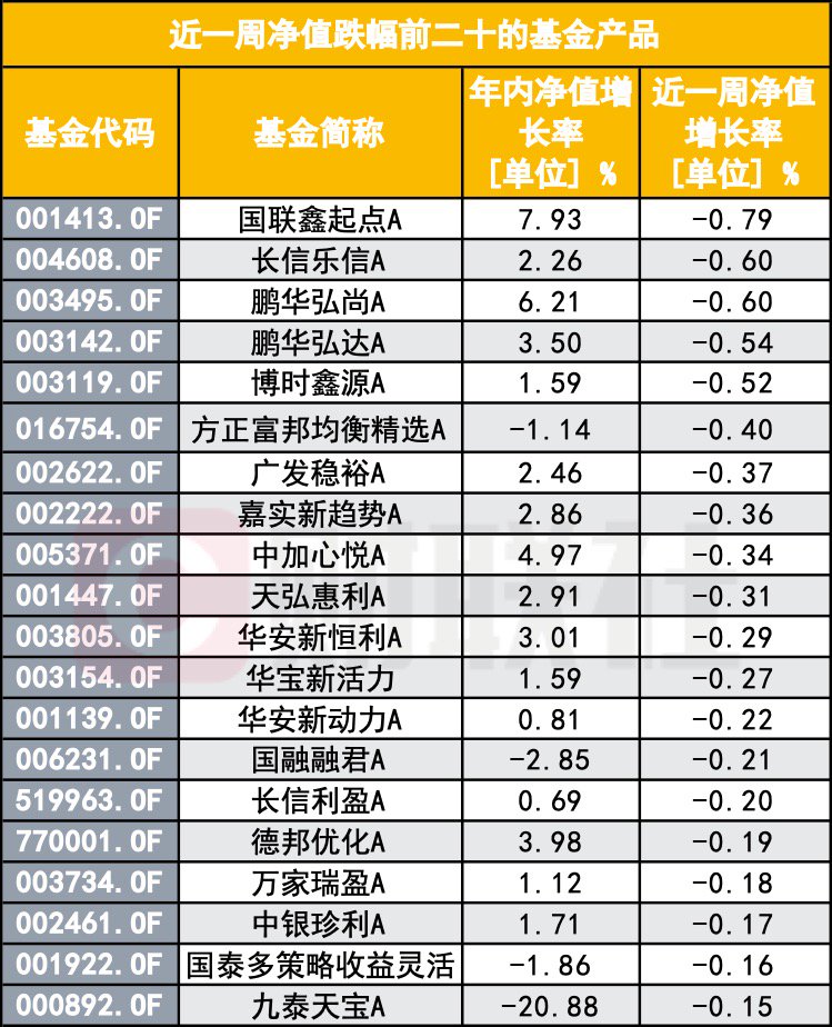 “A股大漲 怎么我的基金倒虧了？”基民靈魂拷問：你這啥水平？