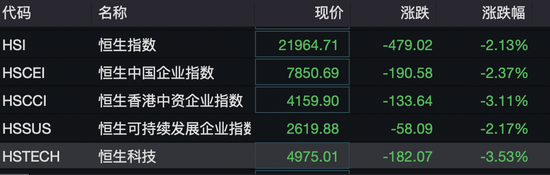 港股突變上熱搜！機構發(fā)聲“暴力拉升不可持續(xù)”！外資釋放看好信號，已有資金在行動……