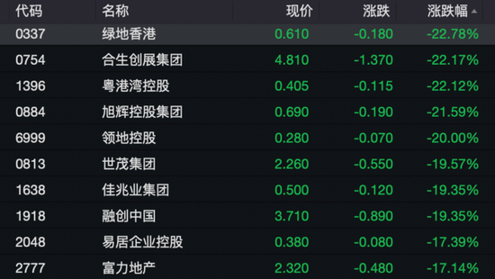 港股突變上熱搜！機構發(fā)聲“暴力拉升不可持續(xù)”！外資釋放看好信號，已有資金在行動……