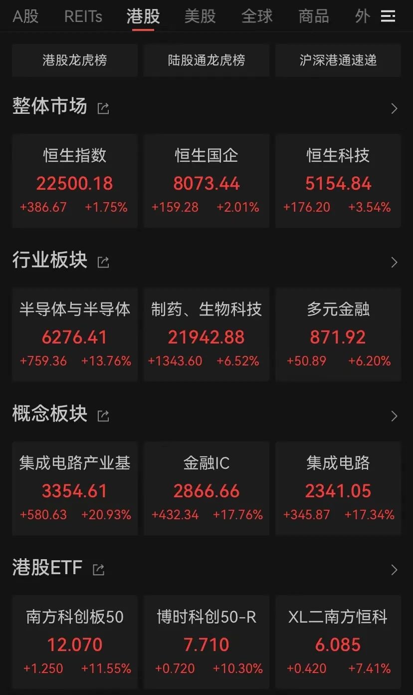 港股，大逆轉(zhuǎn)！