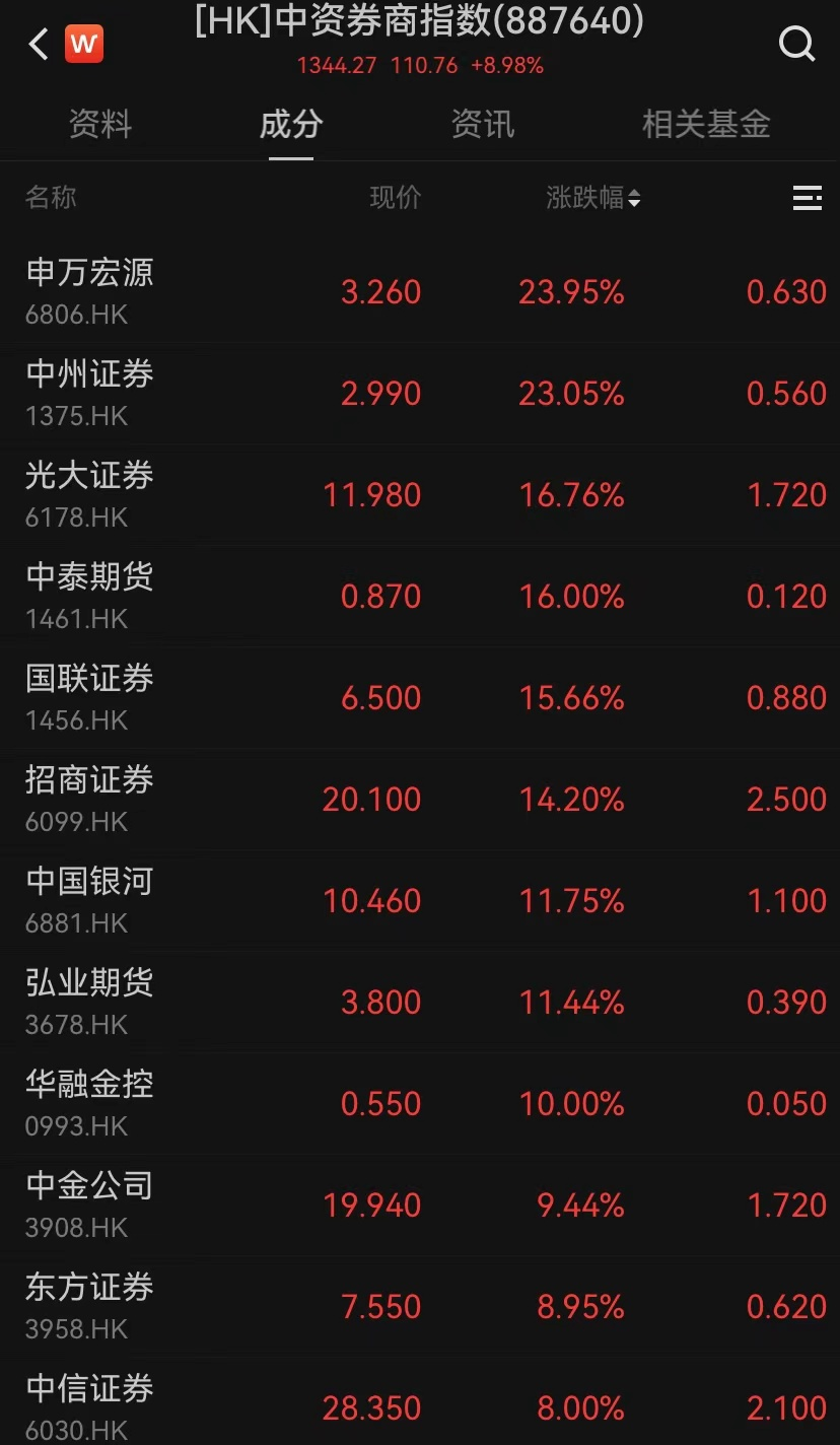 港股，大逆轉(zhuǎn)！