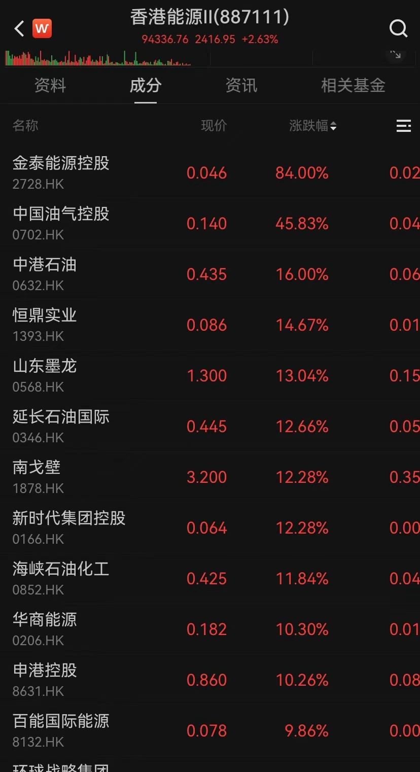 港股，大逆轉(zhuǎn)！