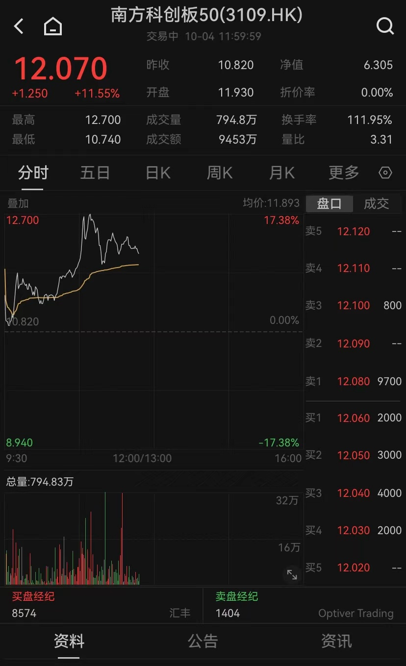 港股，大逆轉(zhuǎn)！