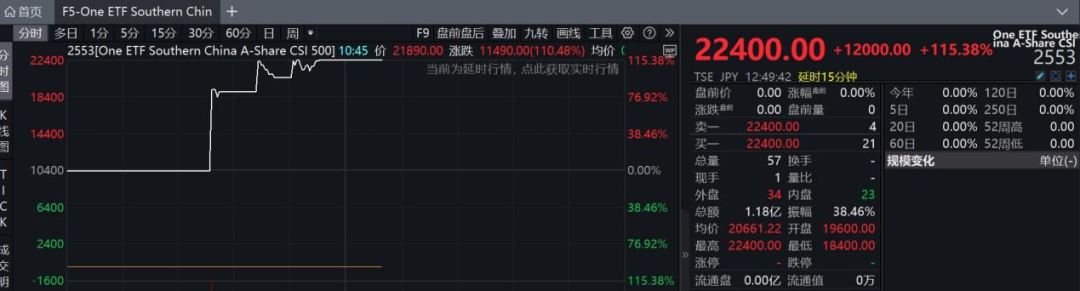 港股，大逆轉(zhuǎn)！