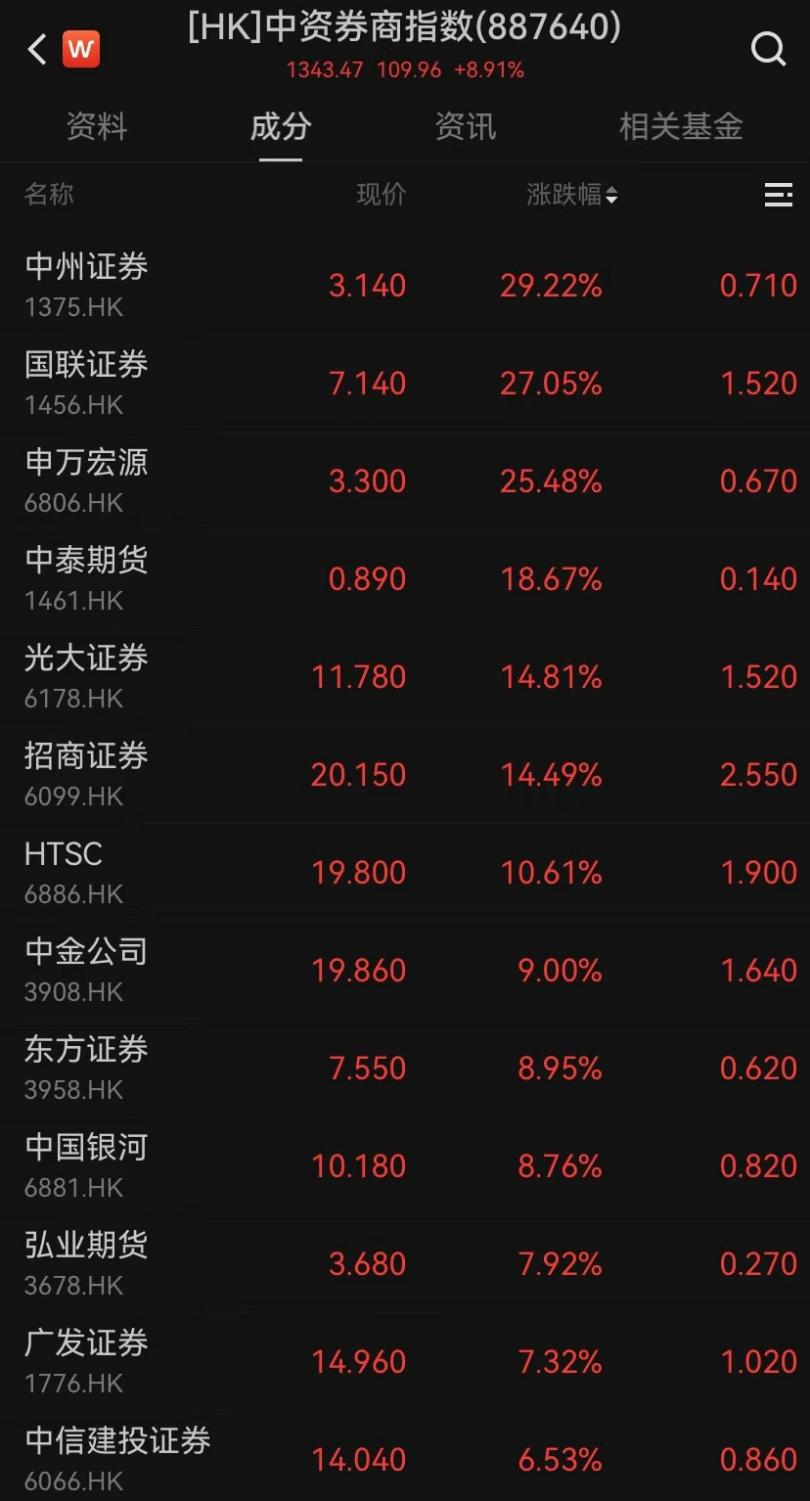 爆發(fā)！今天它耀眼