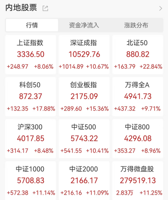 明日，全網測試！假期，券商加班！