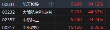 收評(píng)：港股三大指數(shù)集體收漲！恒生科指漲超3%半導(dǎo)體、券商股大爆發(fā)