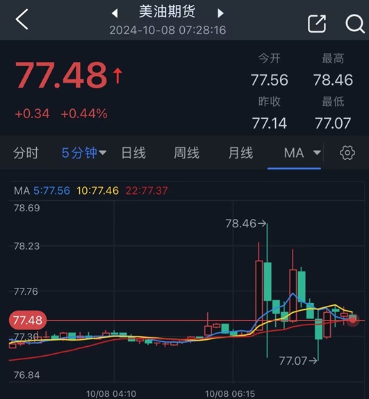 以色列空襲伊朗傳聞點(diǎn)燃市場行情！金價(jià)短線飆升后回落 如何交易黃金？