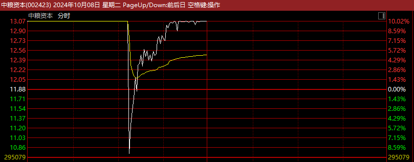 剛剛！A股再爆發(fā)，有股現(xiàn)“天地天”行情！