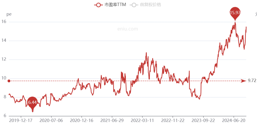 中國(guó)神華，跌崩了啊！