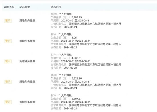 中泰期貨驚見“集體欠稅”事件！“仙股”的“夢想”之路