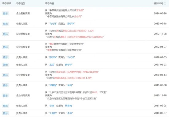 中泰期貨驚見“集體欠稅”事件！“仙股”的“夢想”之路