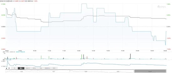 中泰期貨驚見“集體欠稅”事件！“仙股”的“夢想”之路