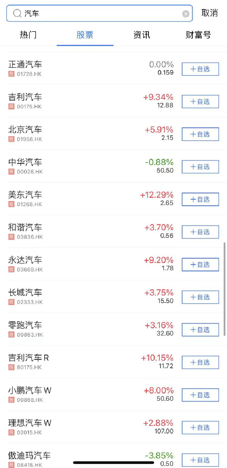 A股、港股汽車板塊“冰火兩重天”  是加倉還是落袋為安？