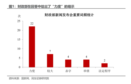 民生證券：本輪增量政策的“規(guī)?！睉夷铑A(yù)計(jì)將在未來(lái)兩周內(nèi)落地