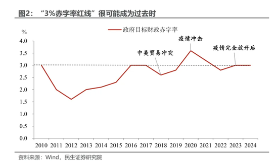 民生證券：本輪增量政策的“規(guī)?！睉夷铑A(yù)計(jì)將在未來(lái)兩周內(nèi)落地