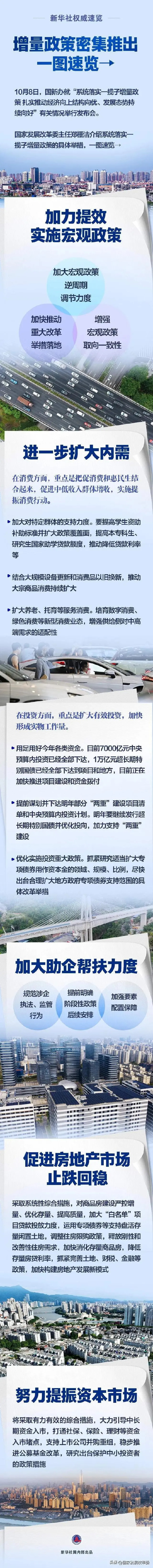 一攬子增量政策密集推出！一圖速覽→
