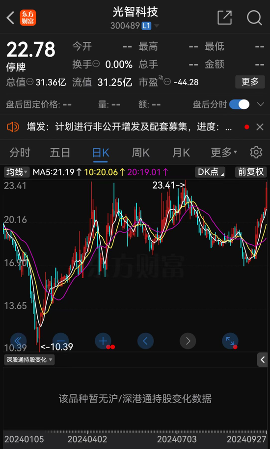 明日復(fù)牌！A股“蛇吞象”并購來了