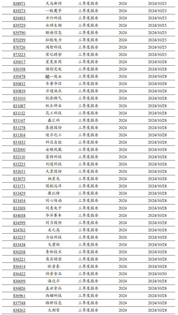 2024年北交所公司三季報(bào)披露時(shí)間出爐！