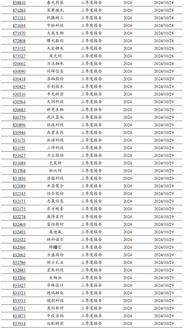 2024年北交所公司三季報(bào)披露時(shí)間出爐！