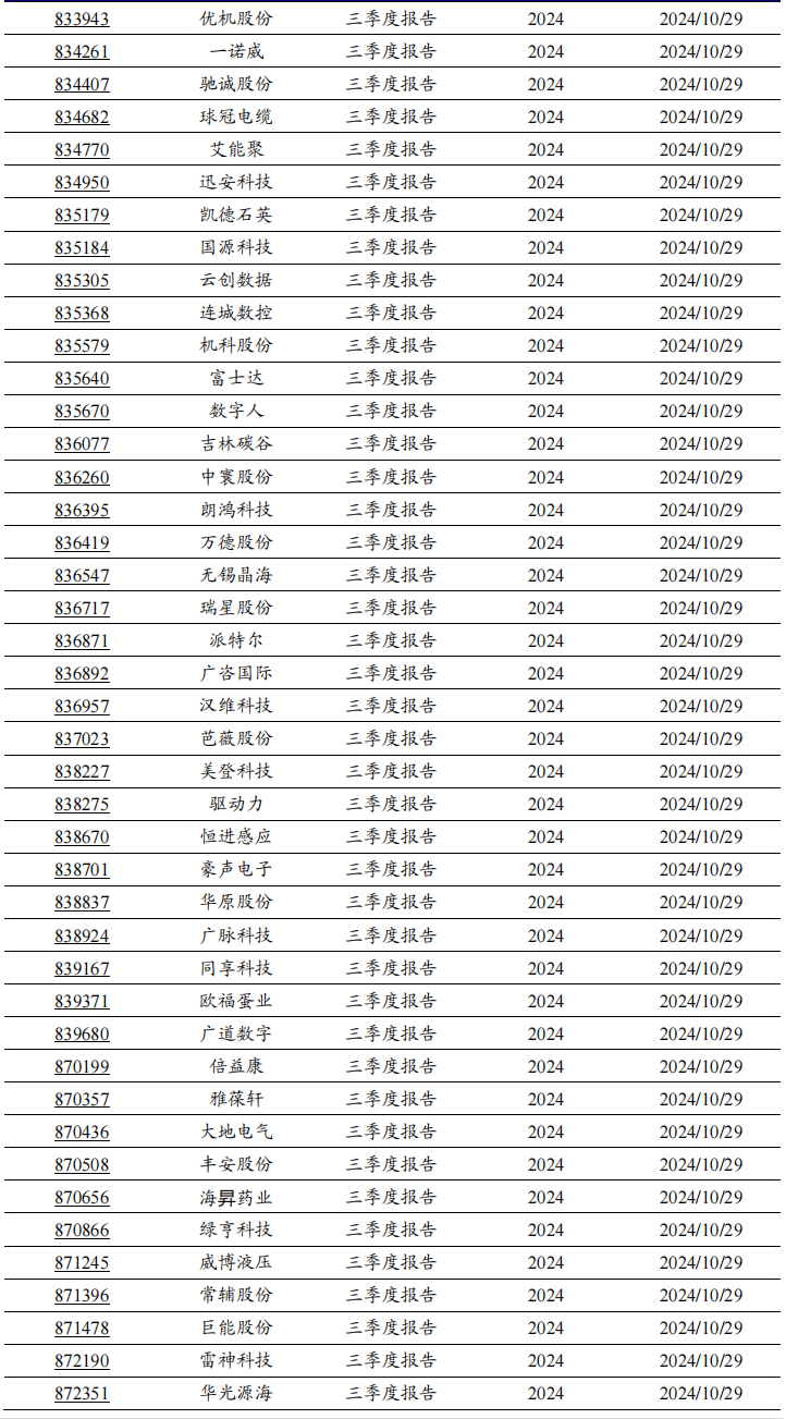 2024年北交所公司三季報(bào)披露時(shí)間出爐！