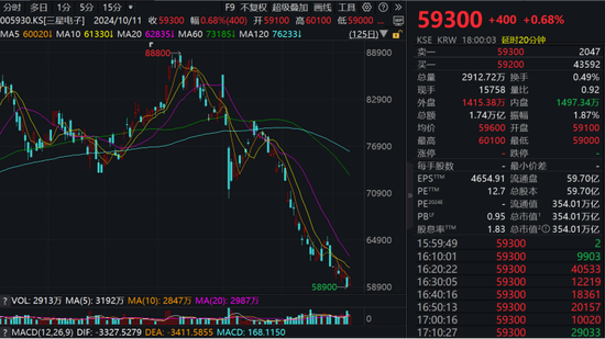 罕見！芯片巨頭，連續(xù)23個(gè)交易日遭拋售！
