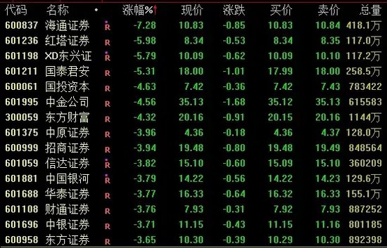 A股、人民幣，雙雙回落！