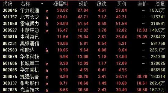 A股、人民幣，雙雙回落！