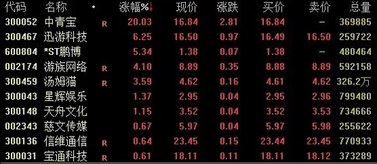 A股、人民幣，雙雙回落！