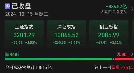 A股尾盤突發(fā)！